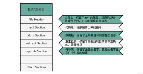 計算機組成原理 計算機如何執行指令（二）通訊機制