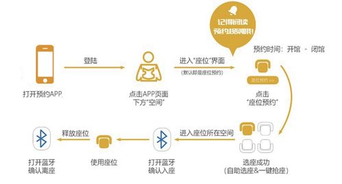 淺析物聯(lián)網(wǎng)技術(shù)在智慧圖書館中的應(yīng)用